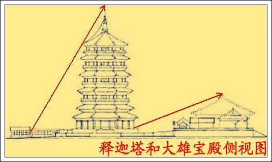 既属八大辽构也是仅存孤例:屹立千年不倒的山西朔州应县木塔