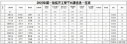 贵州各地市2020一季_2020年一季度贵州省各市GDP汇总,黔东南排在第八位(2)