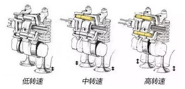 本田粉都喜欢的vtec,到底是个什么技术?