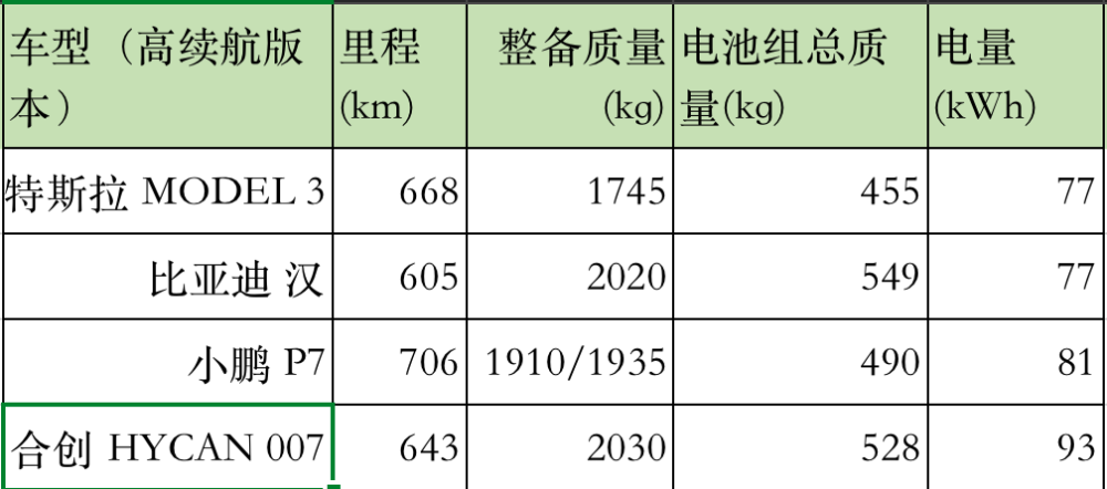 比亞迪磷酸鐵鋰刀片電池能替代三元鋰電池嗎?