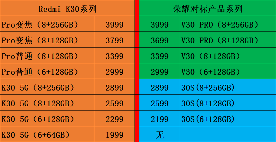 荣耀30s为何抢先发布,售价会是多少?