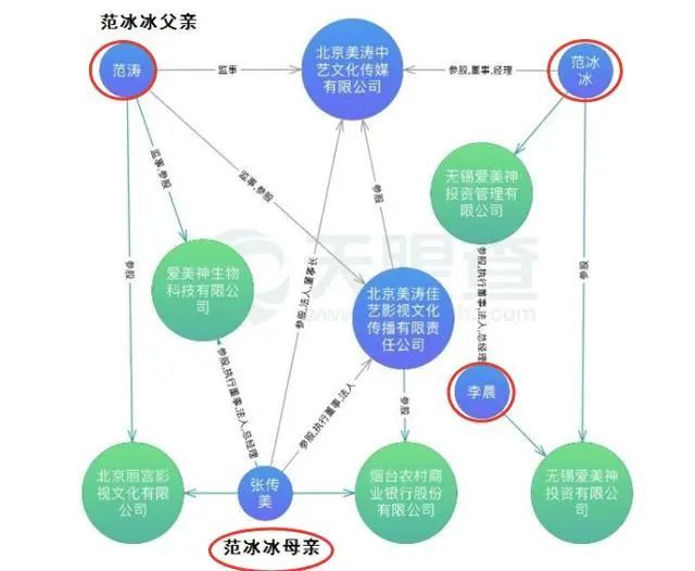 同居式离婚 甜蜜庆生 张亮和寇静关系成谜 腾讯新闻
