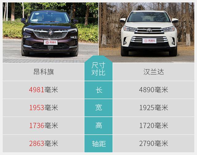 30万预算买七座SUV 昂科旗和汉兰达如何挑选？