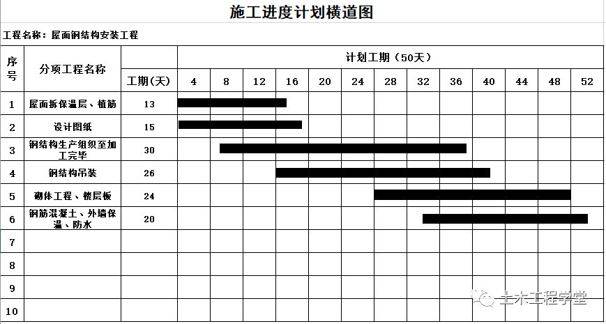 編制施工進度計劃的方法和步驟