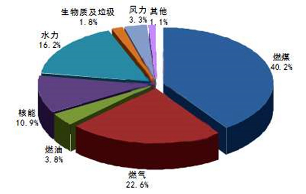 上海推进建设“无废城市” 多元打造“无废”场景