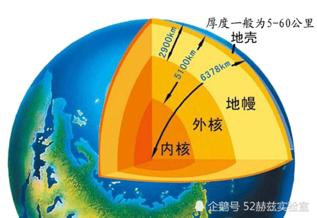 地球是否是空心的,兩極有入口,內部有文明麼?