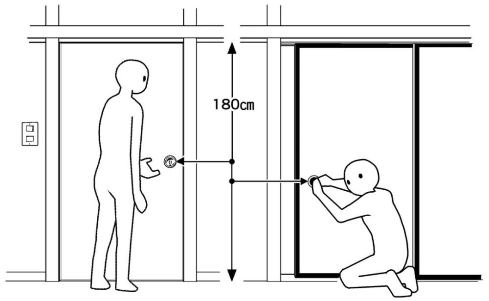 门把手的高度参考,太高太低都不自然.