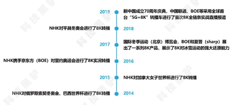 Tv 8k分好坏 技术宅们看过来 腾讯新闻