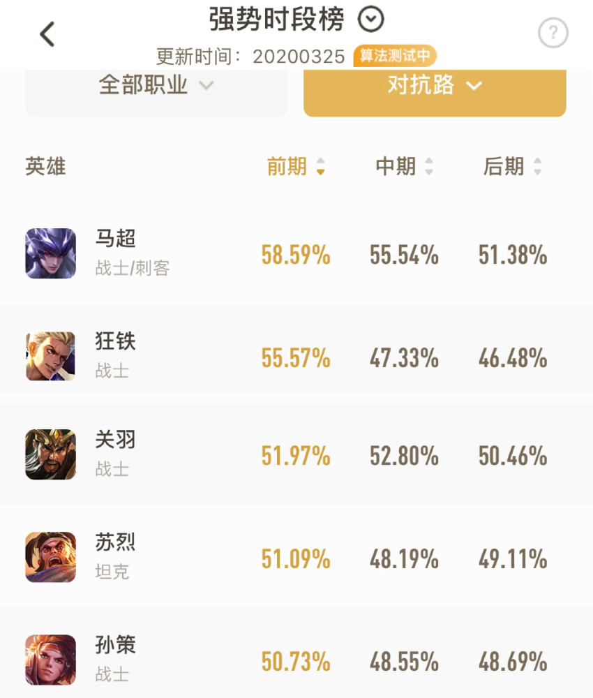 王者战士排行_王者荣耀:战士排行榜突然更新,最强战士诞生,难怪皮肤已经绝版(2)