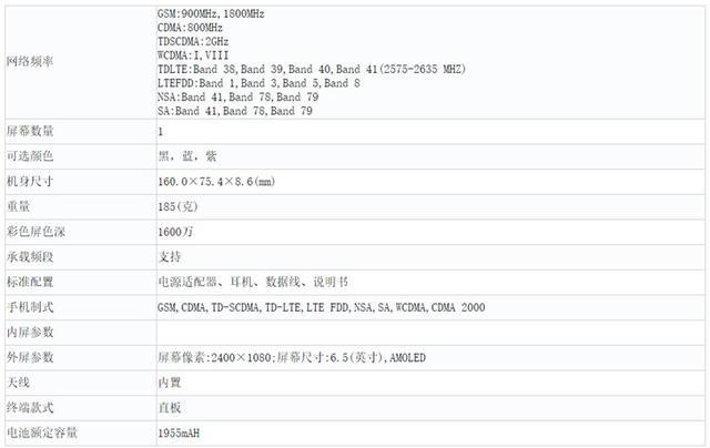 185g 65w超闪,oppo ace2配置有新料,售价预计4000 _腾讯新闻