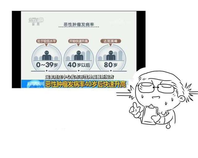 癌症|每天有1万多人被确诊为癌症？提醒：50岁后的男性，警惕这4个异样