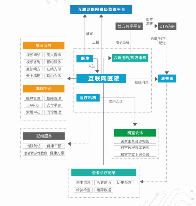 医院网站优化流程 腾讯网