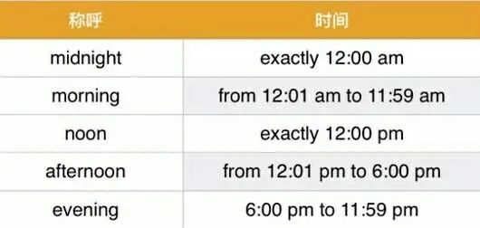 帮你搞清楚一天的时间划分子夜或午夜 (midnight) 叫做 12:00 a