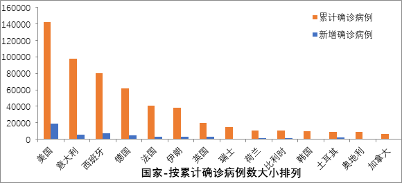 意西等国疫情缓和,这25个国家却有爆发风险,6个在亚洲