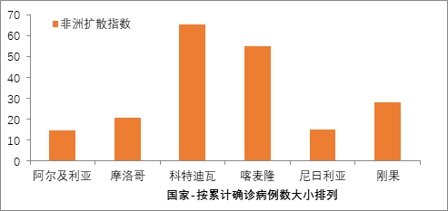 意西等国疫情缓和,这25个国家却有爆发风险,6个在亚洲