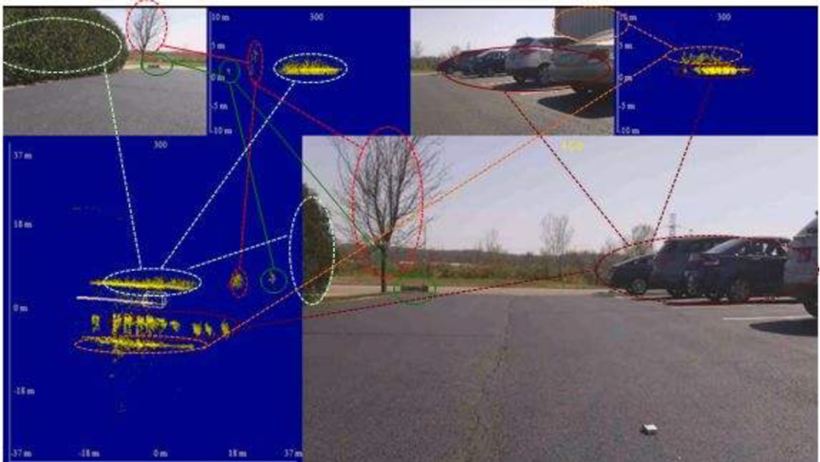 4d成像雷达来了