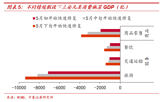 中泰GDp_中泰宏观:全年基建投资将拉动名义GDP增长2.0个百分点