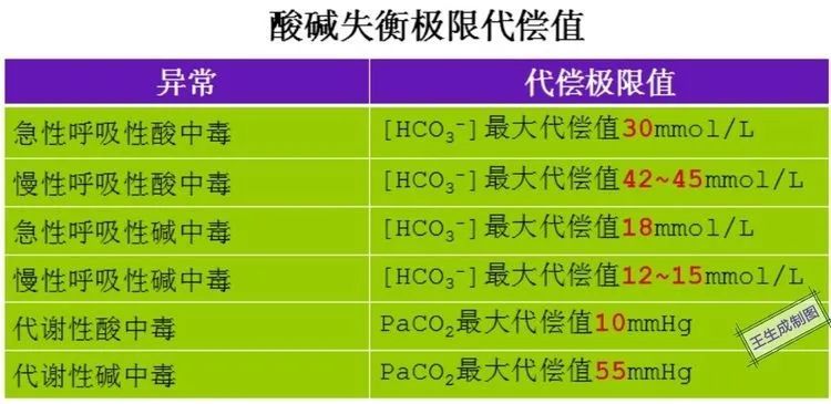 4 步速判血气分析结果的 独家秘笈 无需任何公式 腾讯新闻