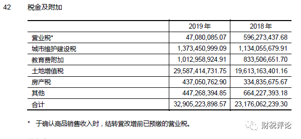 万科年报中这五处列示的土增税有何含义 腾讯新闻