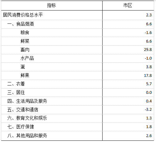 泉州2019年gdp_2019年度福建省县市区GDP排名晋江市超2000亿元居第一(2)