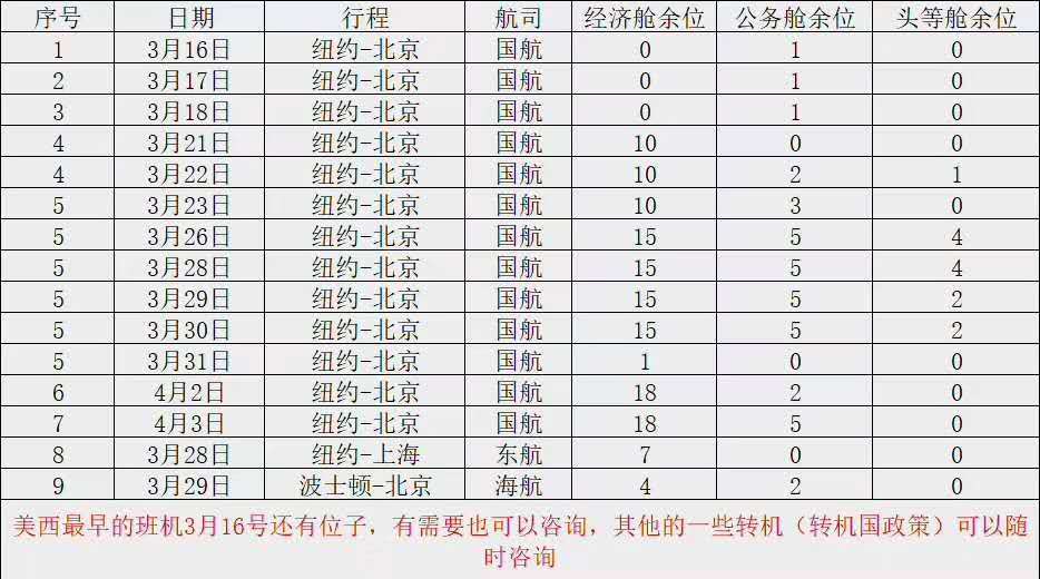 谁在涨价？谁在占座？回国高价机票加价黑幕调查(图)