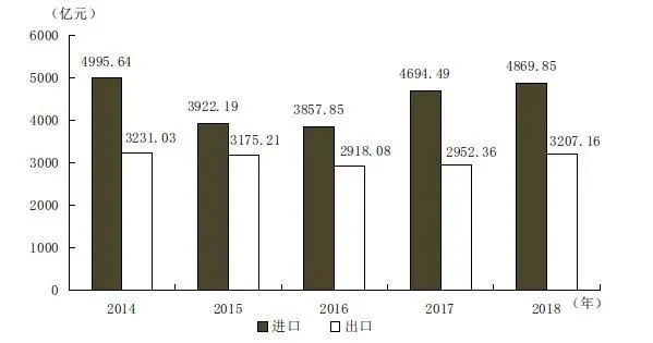 GDP十强城市最新榜单：重庆逼近广州 天津跌至第十