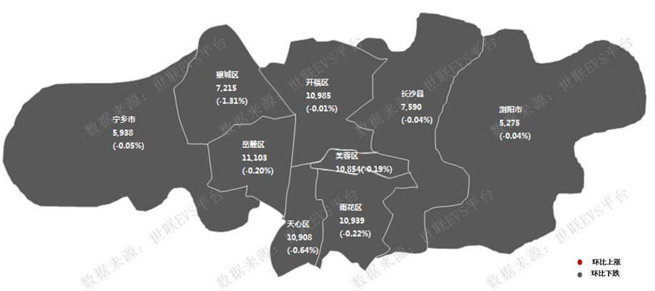 長沙市各行政區均價長沙市近兩年二手房均價存量市場分析數據來源