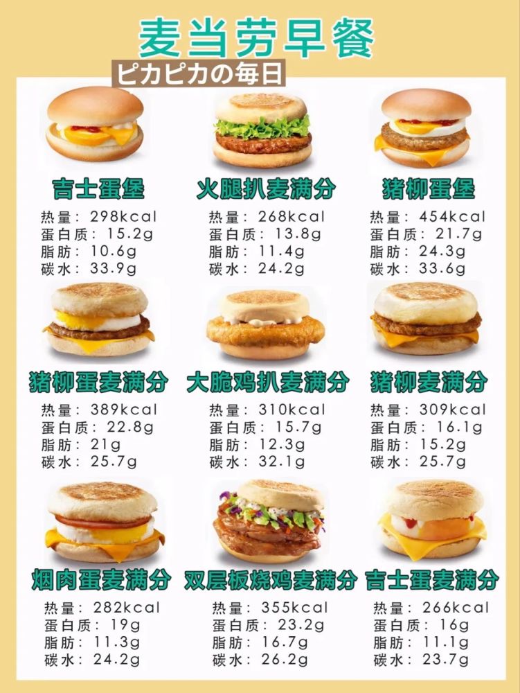 麦当劳常见食物热量与营养物质表减脂必看