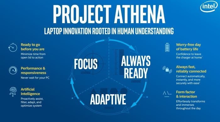 Intel雅典娜计划