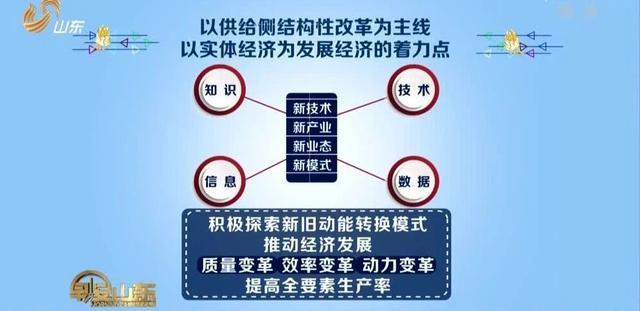 如何通过新基建,加速新旧动能转换?