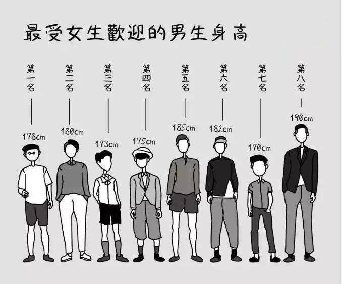 中国人平均身高 平均体重分别是多少 看看你有没有达标 西北新闻