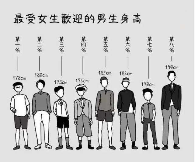 中国人平均身高 平均体重分别是多少 看看你有没有达标 身高 体重