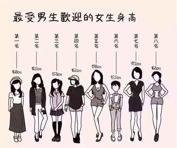 中国人平均身高 平均体重分别是多少 看看你有没有达标 腾讯新闻