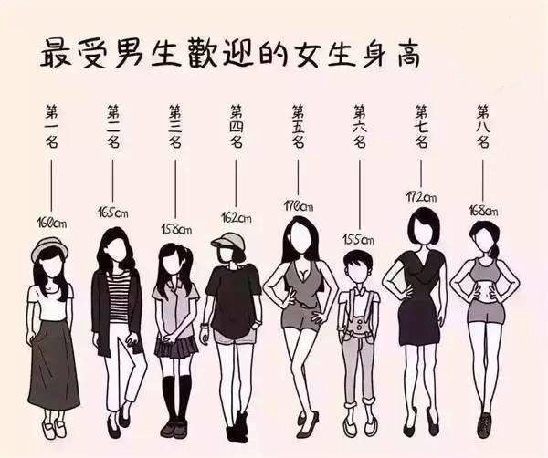 中国人平均身高 平均体重分别是多少 看看你有没有达标 身高 体重