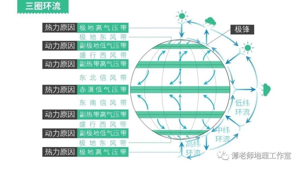 專題知識赤道上有兩個無風帶你知道在哪麼關於氣壓帶和風帶知識點總結