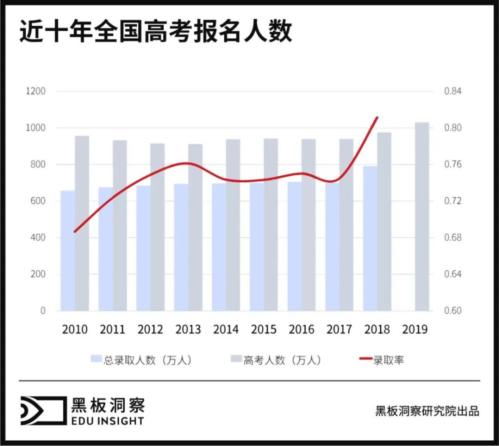 分 尽其用 高考志愿填报服务有 钱景 吗 腾讯新闻