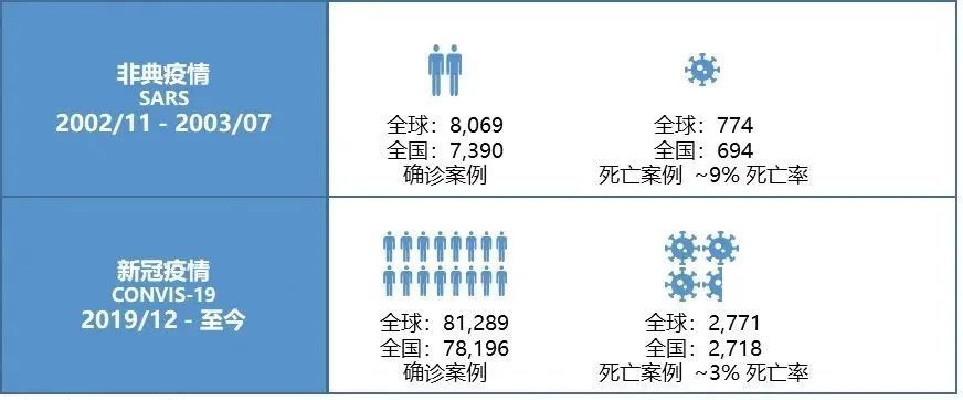 抗擊疫情專題:疫情後經濟供應鏈策略_騰訊新聞