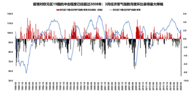 gdp历年增速_中信证券前瞻两会：预计2020年GDP增速目标或定为3%左右