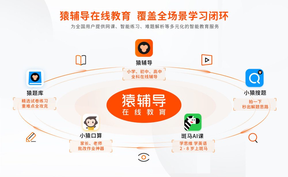 猿辅导完成10亿美元新一轮融资ceo称在线教育环境刚刚成熟 腾讯新闻