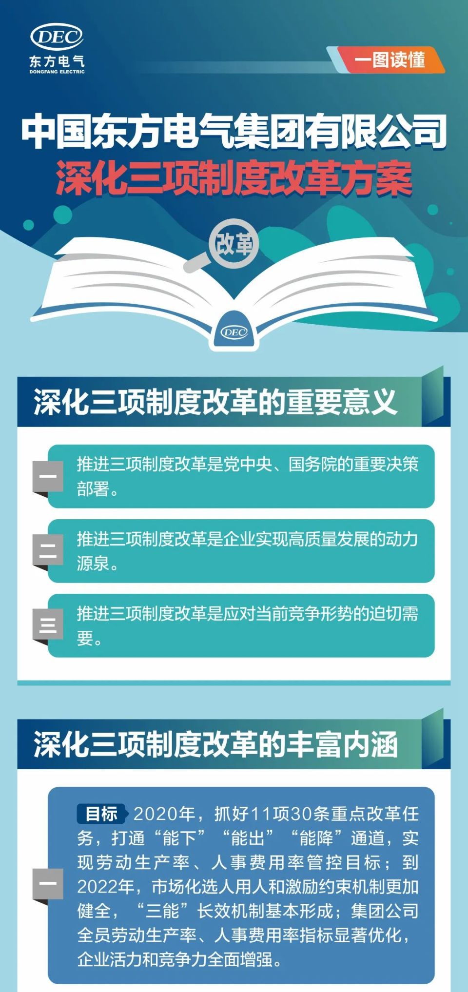 一图读懂东方电气深化三项制度改革方案