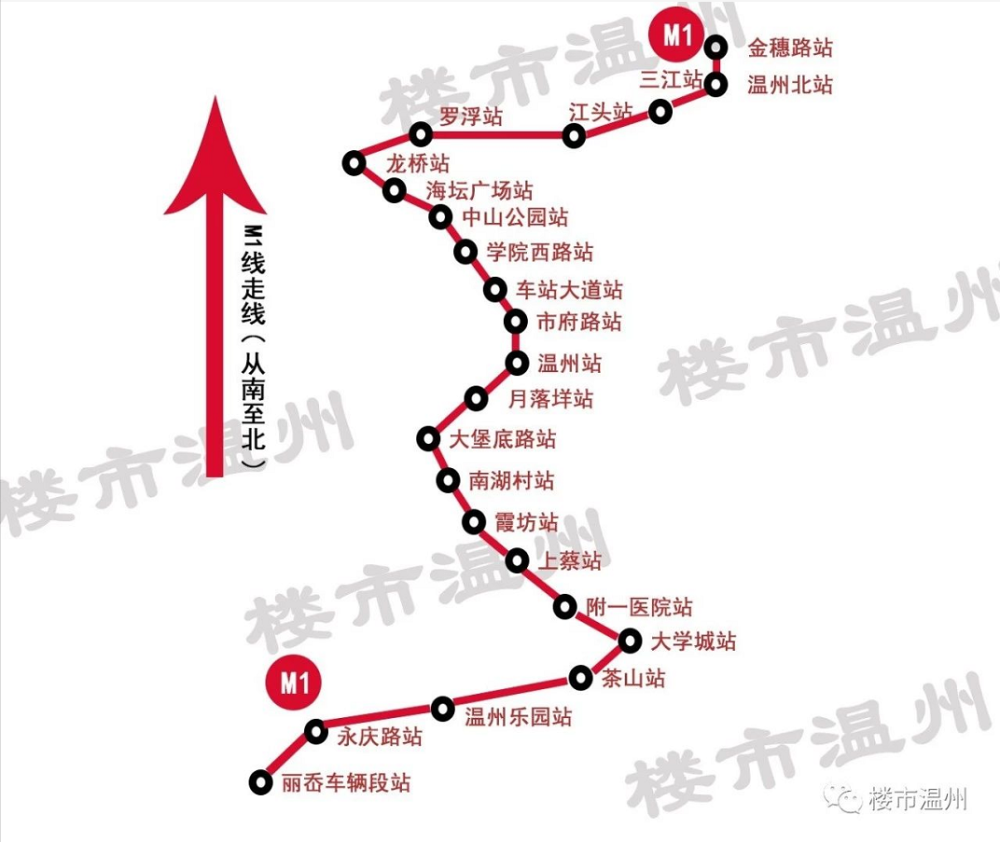 温州市发改委主任透露:地铁m1线年底有望动工!