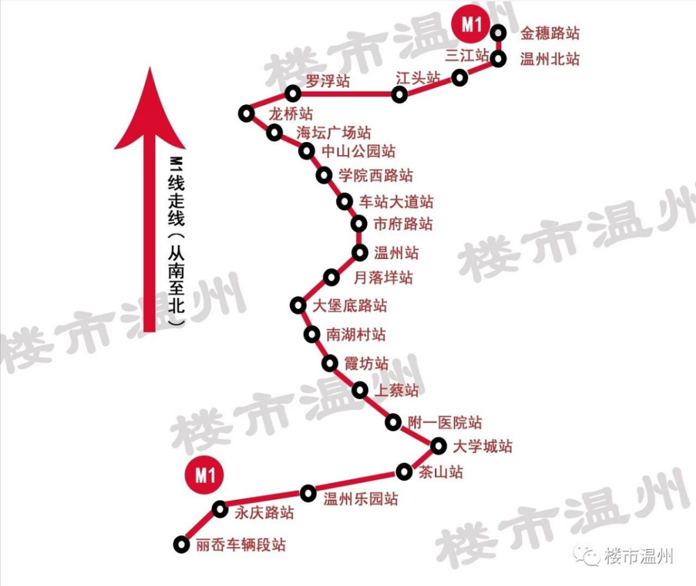 溫州市發改委主任透露:地鐵m1線年底有望動工!