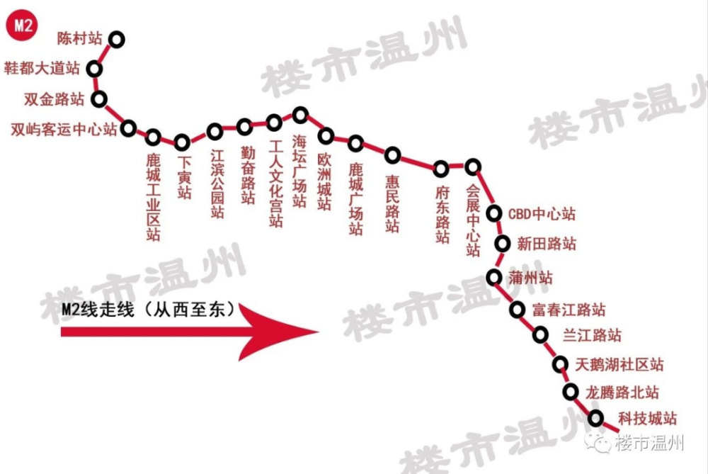 我市規劃了3條地鐵線路,即m1,m2,m3線,其中,m1,m2線已上報國家發改委