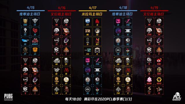 2020pcl春季赛战队排名_2020PCL春季赛常规赛收官,NH战队总积分第一(2)