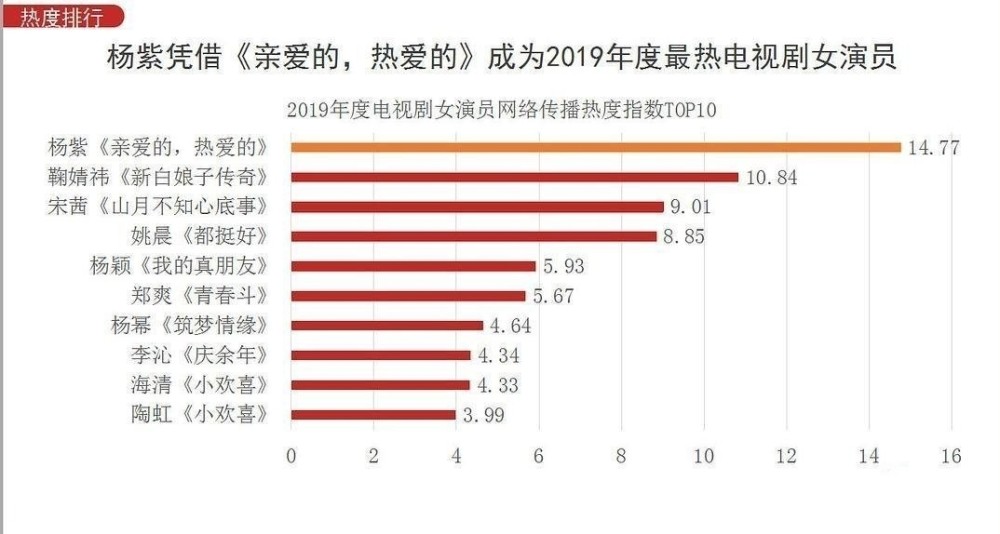 古装武侠电视剧排行榜_这4部古装电视剧火爆了,快去刷起来~(2)