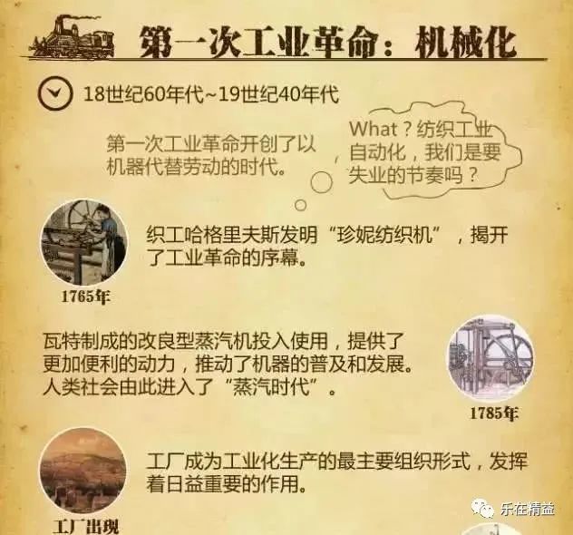 這之後才逐漸出現來真正意義上的工廠,到19世紀的前半葉才發揮出效力