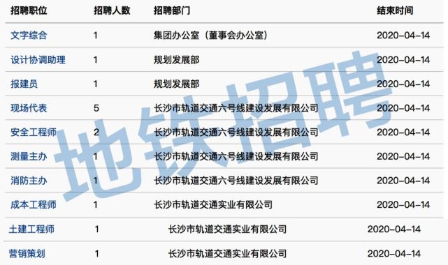 长沙地铁2020年第一批招聘公告速速报名