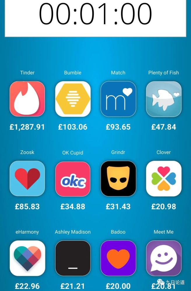 爱情价更高海外tinder这类的约会app到底有多赚钱