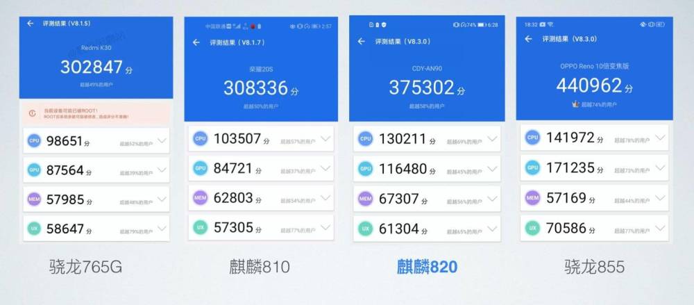 实际的跑分情况,安兔兔总分37万,荣耀20s是30万,其中cpu成绩,130211分