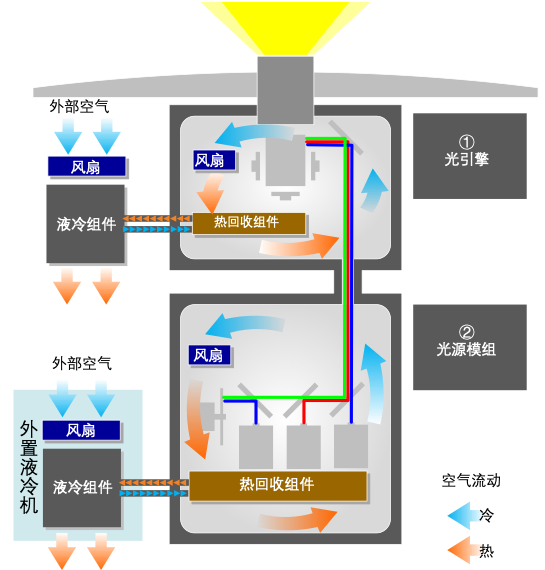 放映机的工作原理图片